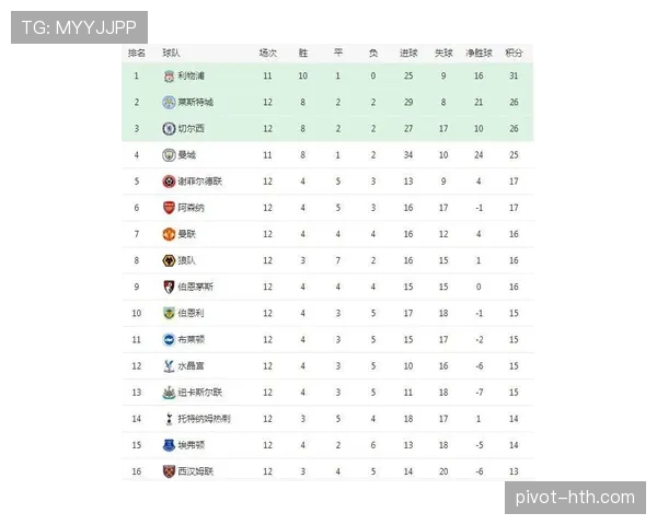 英超狼队本赛季积分走势与历史同期纪录对比分析 英超狼队本赛季积分走势与历史同期纪录对比分析