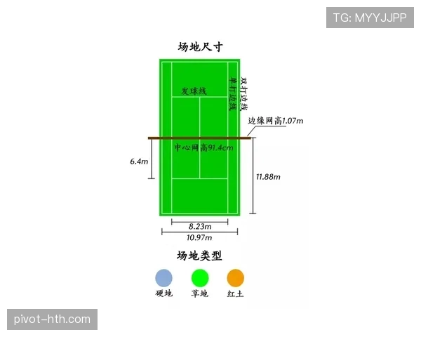 挑边规则有哪些细节？教你一分钟搞懂开球前的关键环节