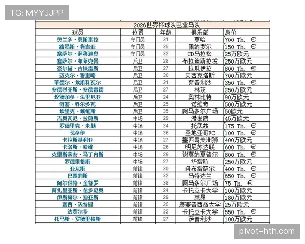 2026世界杯L组冷门焦点：加纳时隔多年重返淘汰赛
